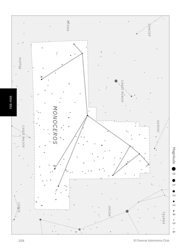 Sample passport spread left page — Monoceros star chart